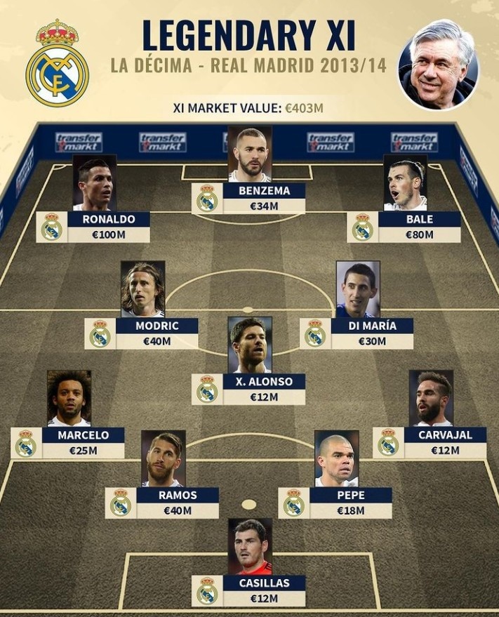 欧洲前10联赛场均进球：荷甲3.36球第1，意甲2.22球垫底（欧洲十大联赛场均进球榜：荷甲3.36球居首，意甲2.22球垫底）